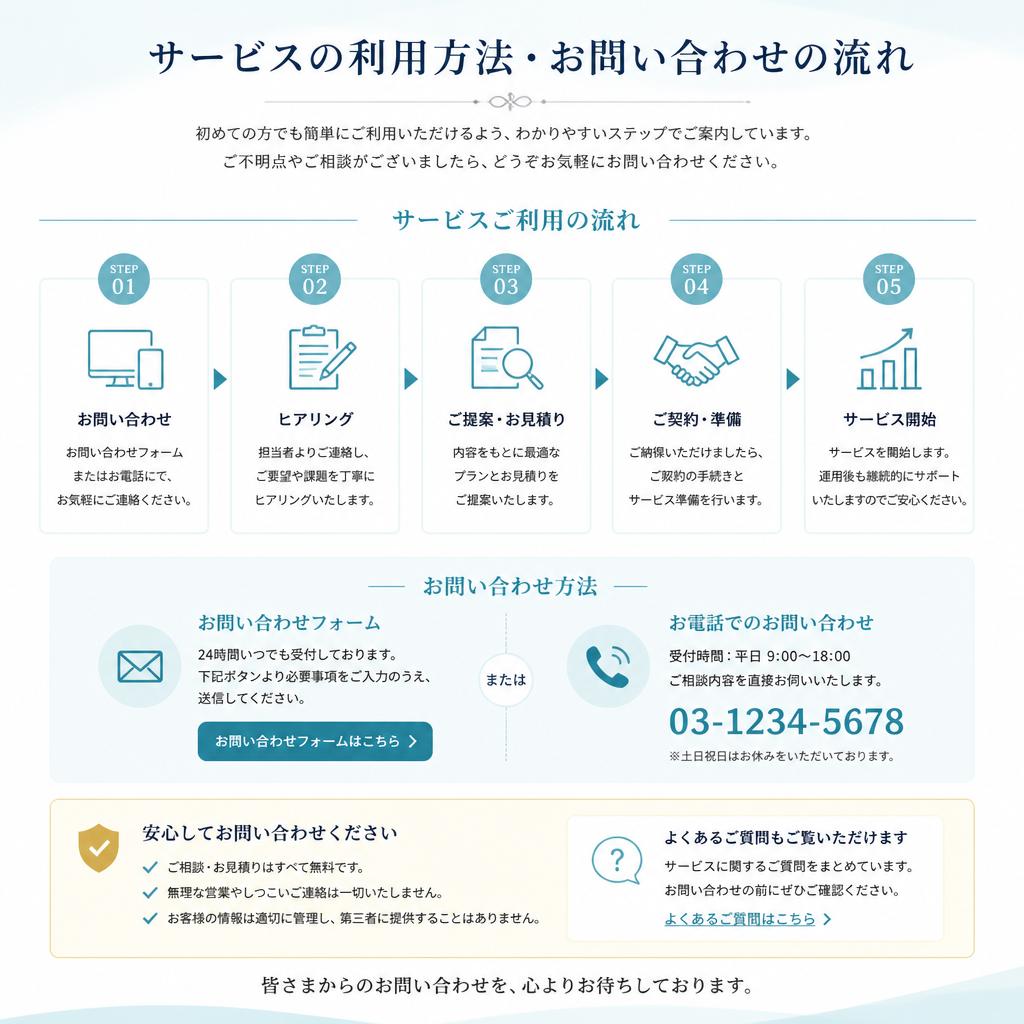 7. お問い合わせの流れ