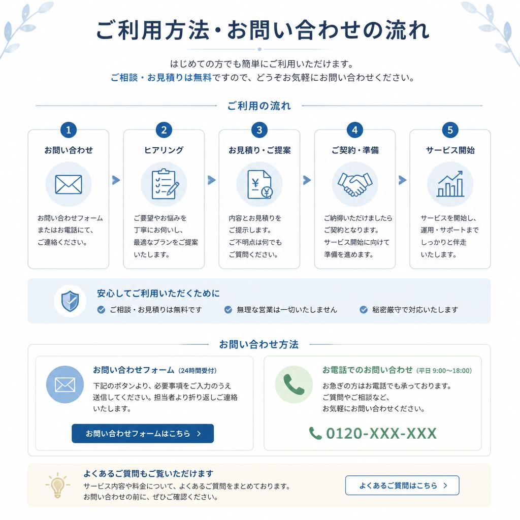 7. お問い合わせの流れ