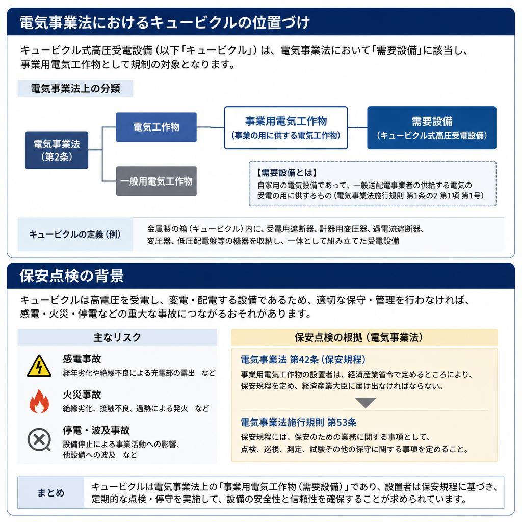 電気事業法の概要
